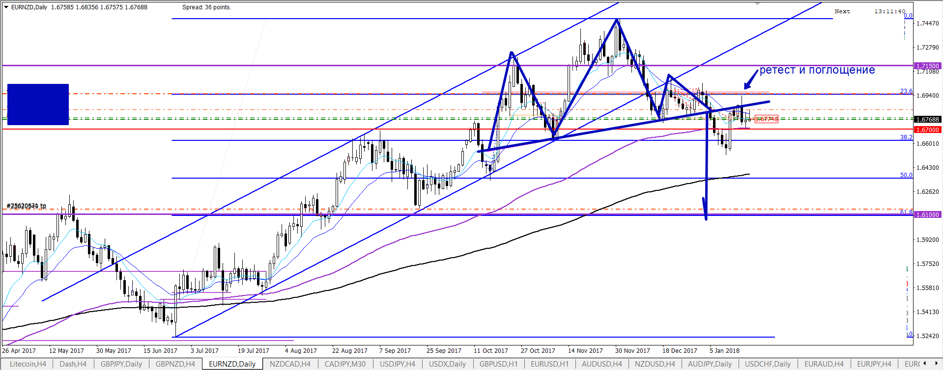 EURNZDDaily.png