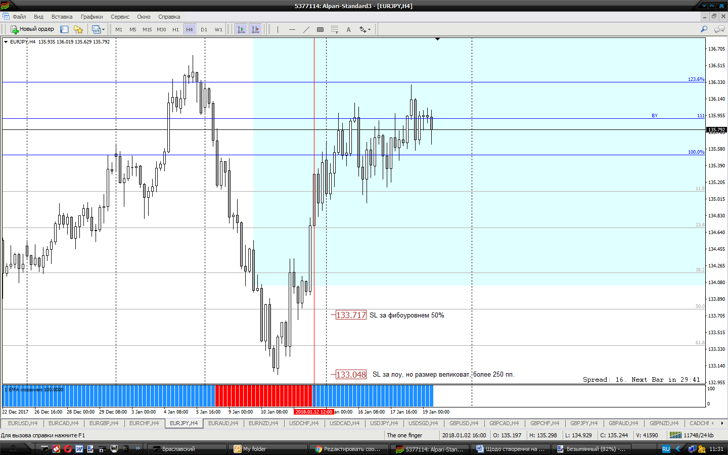 EURJPY_H4.png