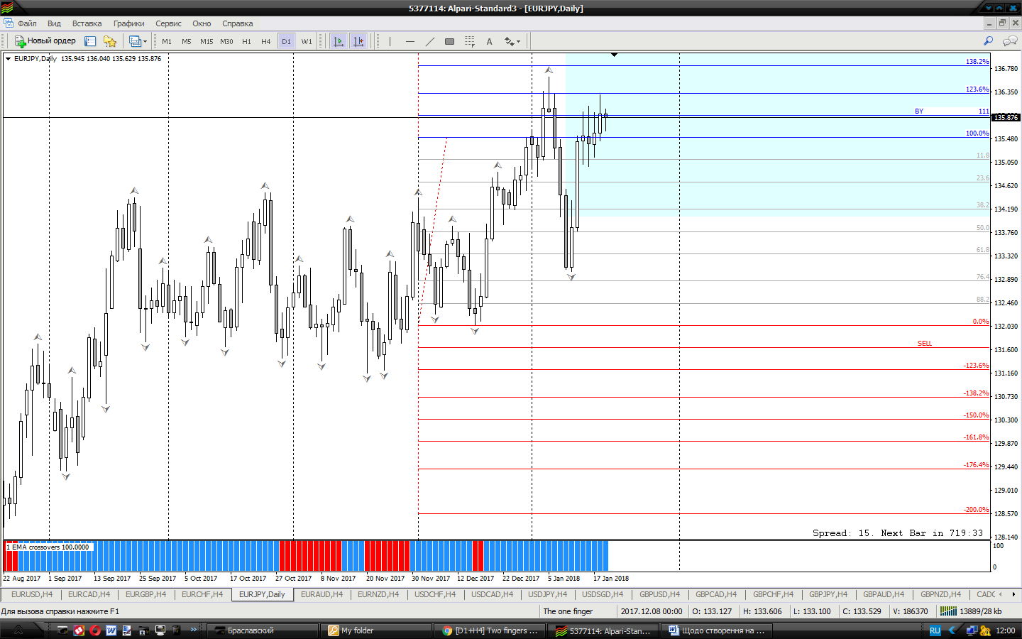 EURJPY_D1.png