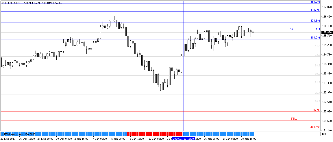 eurjpy-h4.png