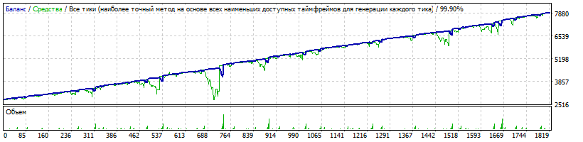 EA_-_Setka_v1.43_-_EURUSD_-_bespaniki_-_2800USD_16steps_434points_-_Strategy_Tester_20170109--20171218.gif