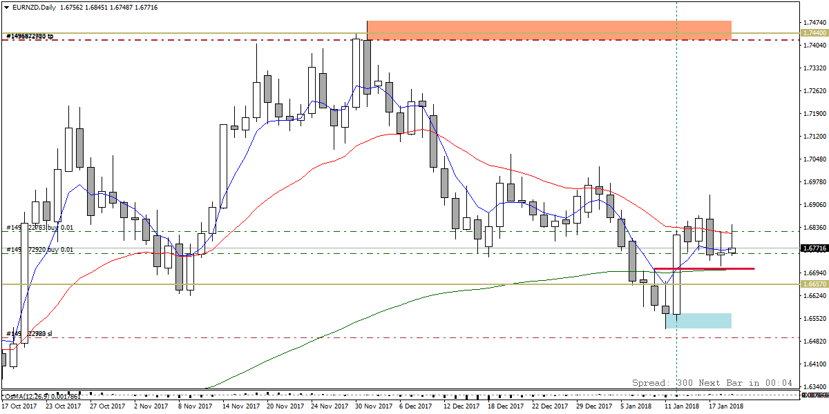 EURNZDDaily.png