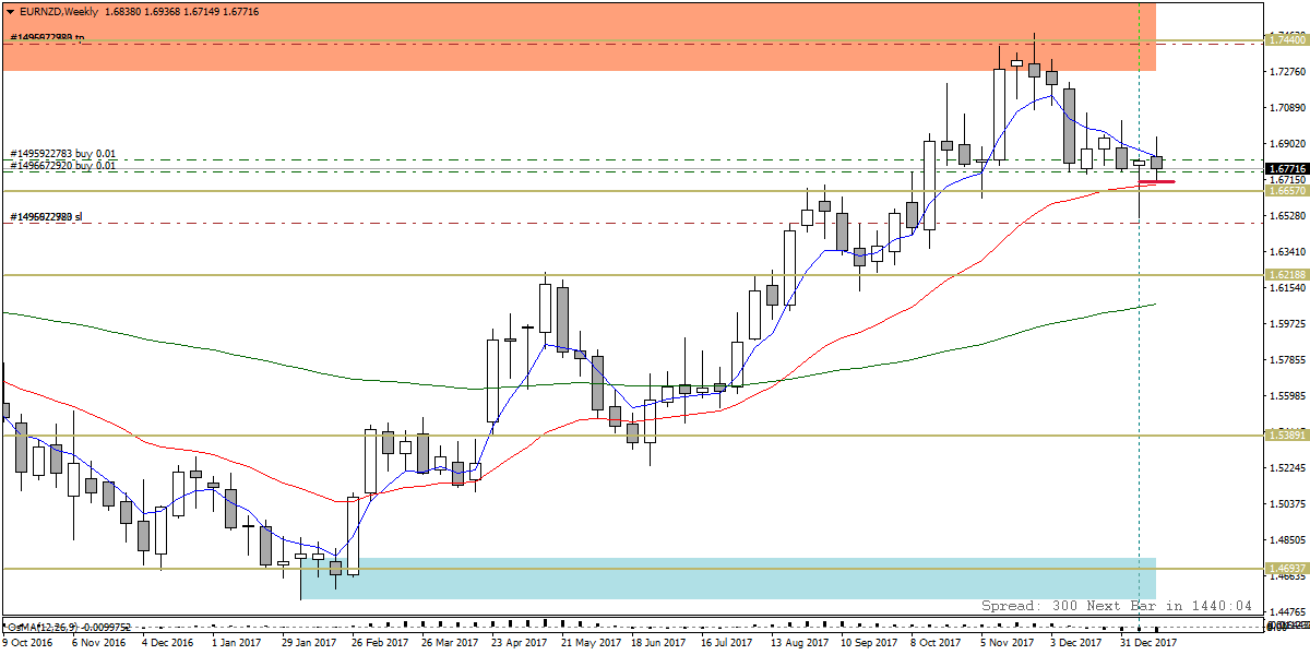EURNZDWeekly.png