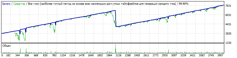 EA_-_Setka_v1.43_-_EURUSD_-_bespaniki_-_2800USD_17steps_565points_-_M1_Strategy_Tester_20160111--20171218.gif