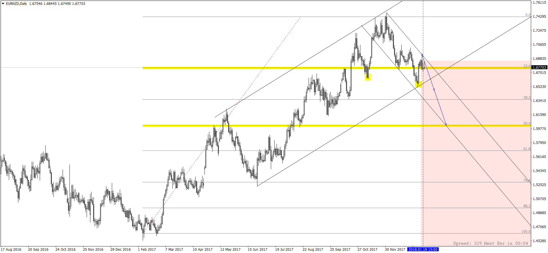 EURNZDDaily.png