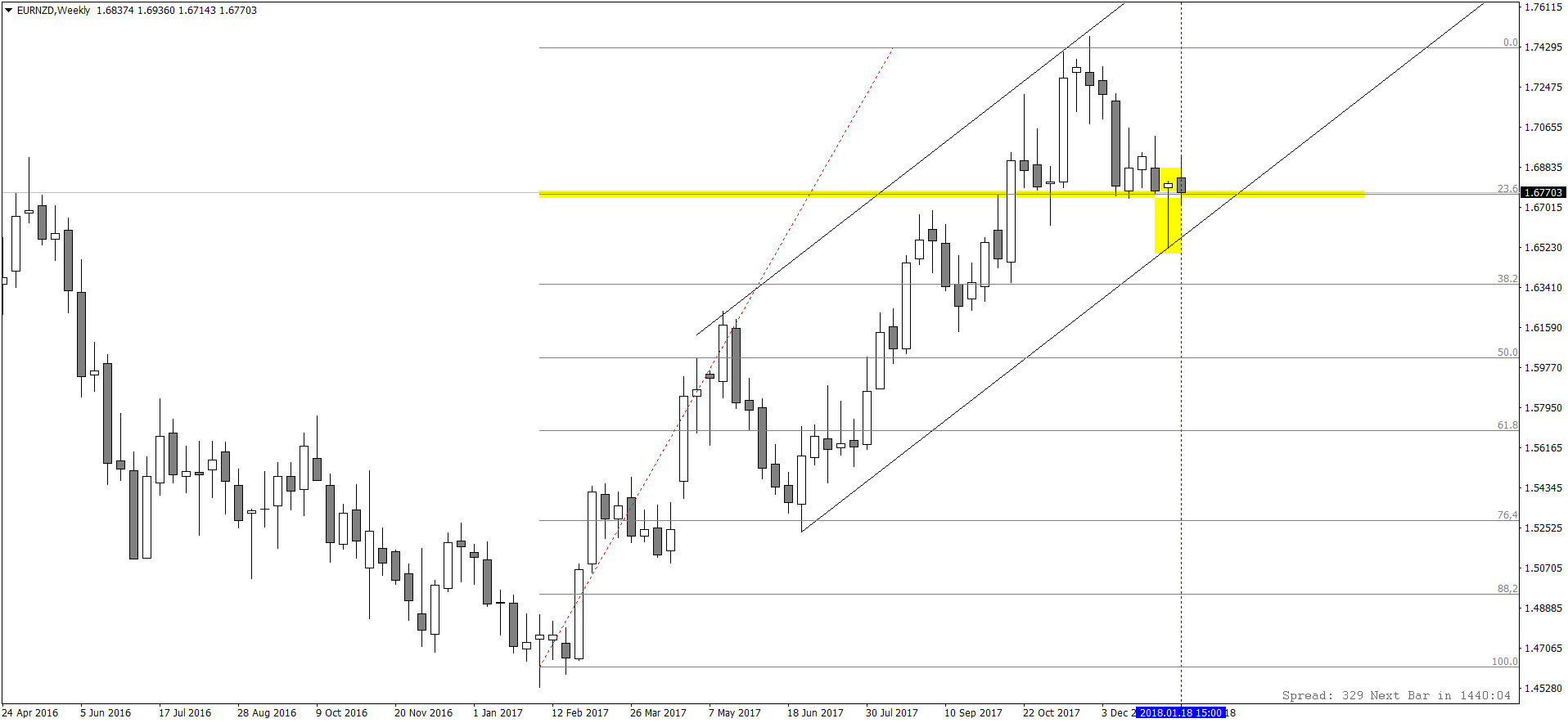 EURNZDWeekly.png