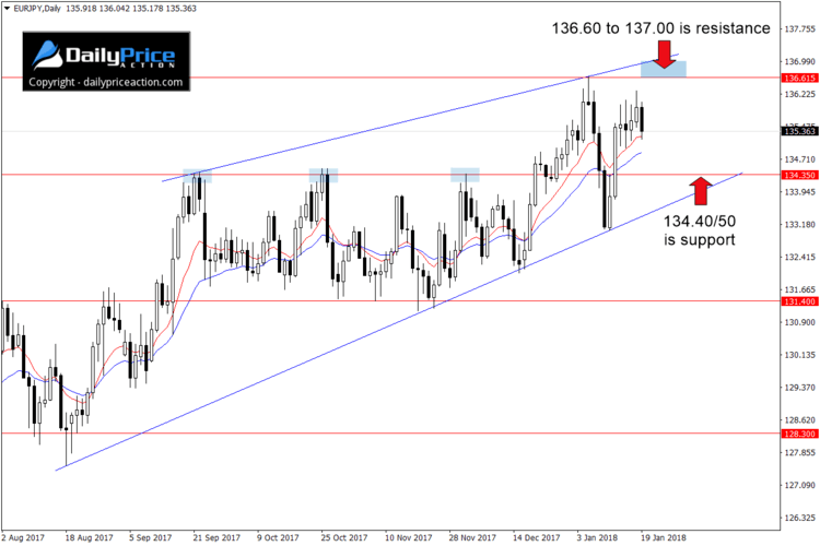 eurjpy-wedge-1.png