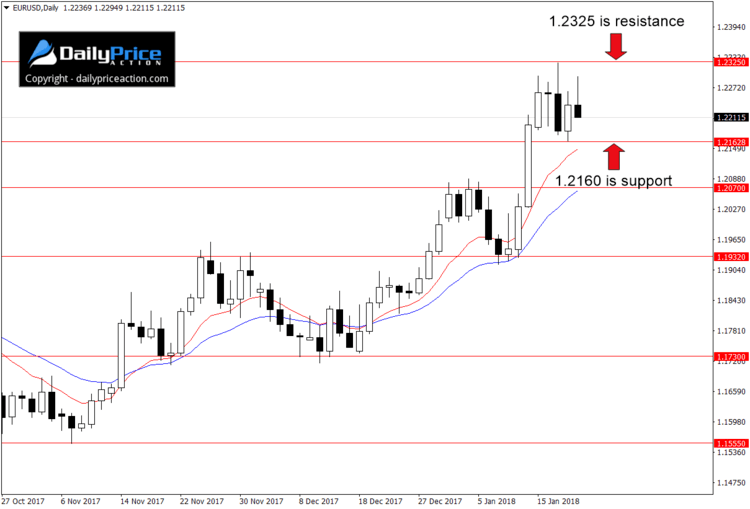 eurusd-support-resistance.png