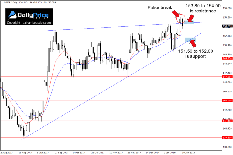 gbpjpy-false-breakout.png