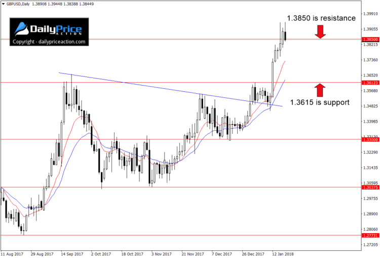 gbpusd-range.png