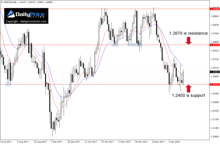 usdcad-range.png