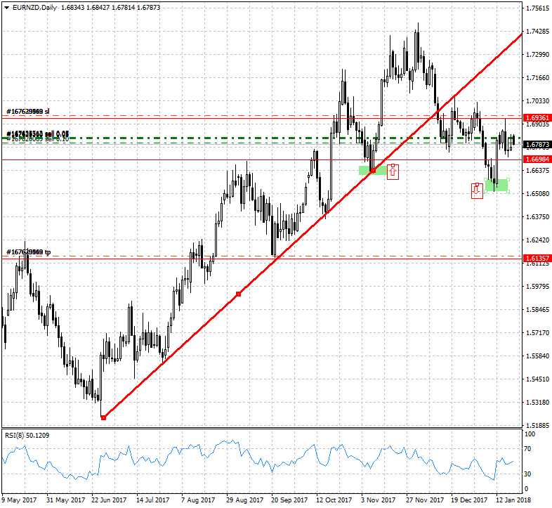 eurnzd-d1-alpari-international-limited_22.01.2018.png