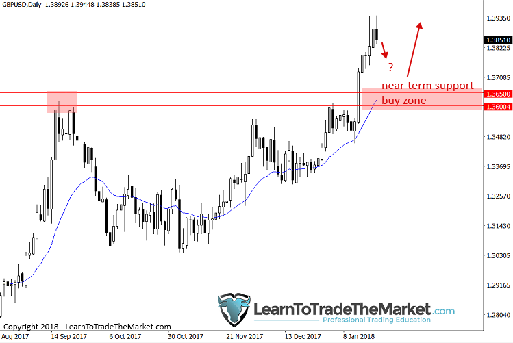 gbpusd-3.png
