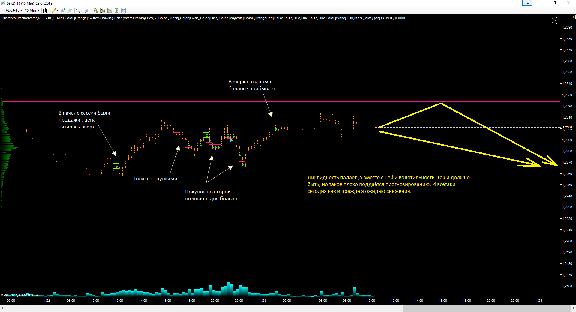 EURUSD_23.01.2018_прогноз.png