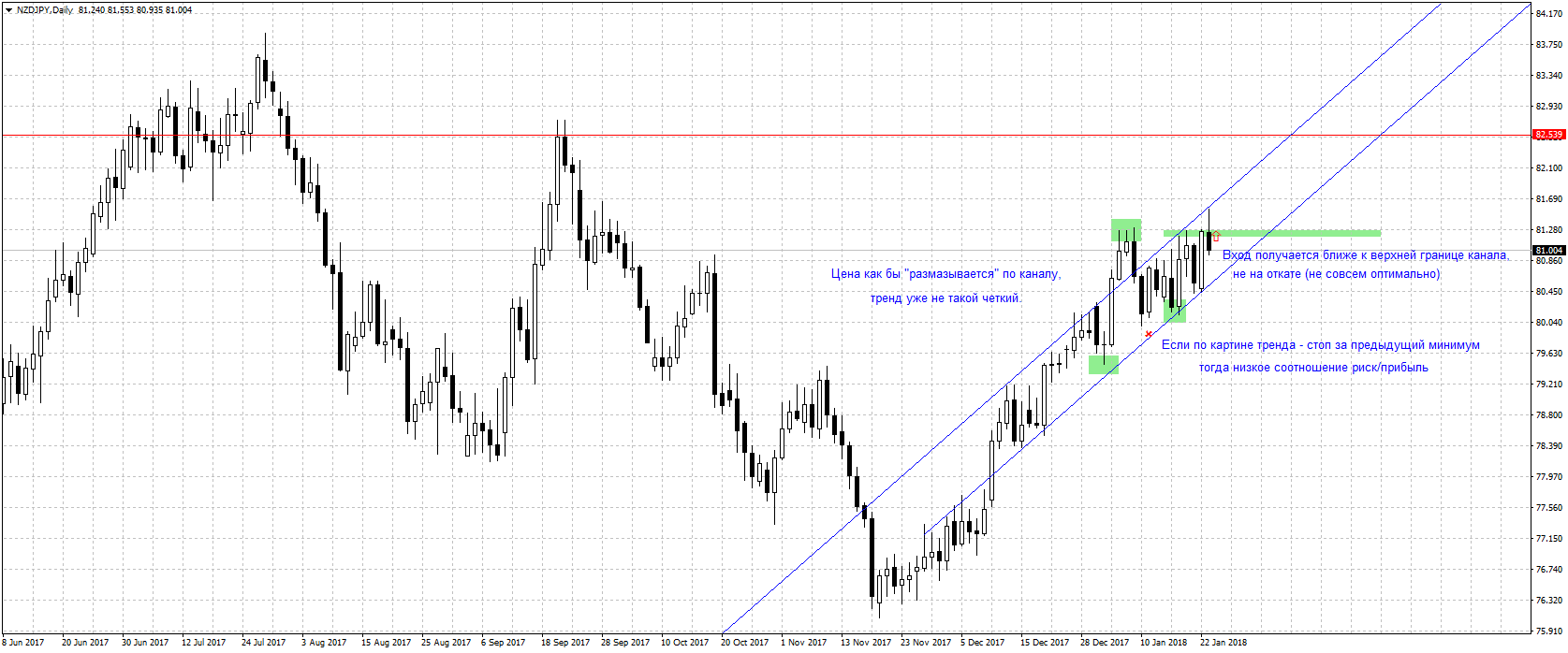 nzdjpy-d1-alpari-international-limited-2_23.01.2018.png