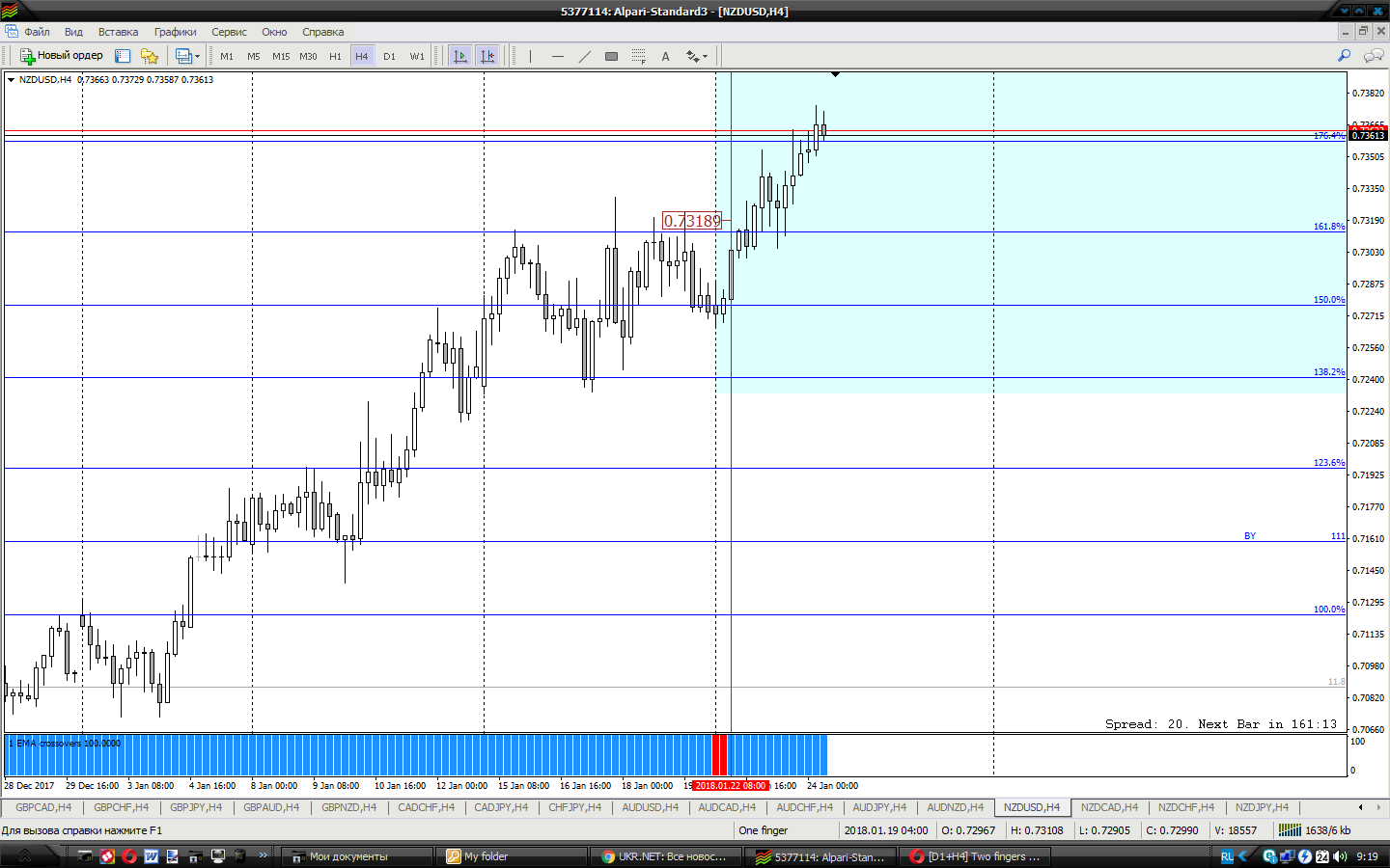 NZDUSD_H4.png