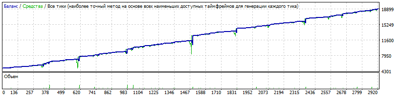 EA_-_Setka_v1.43_-_NZDCAD_-_Umen_20180120_-_5000_0.01_1.8.gif