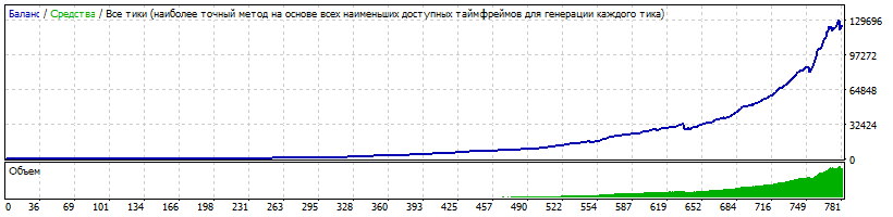 EternalGrow_v5.02eurchfm15.gif