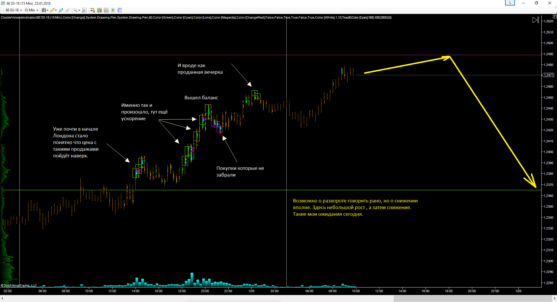 EURUSD_25.01.2018_прогноз.png