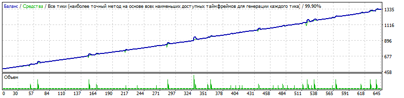 EURCHF_-Mr.Joker-_from_2015.02.01_-_use_Slippage_-_level_7-1_6-9_onTester_6.96_drawdown_119.gif