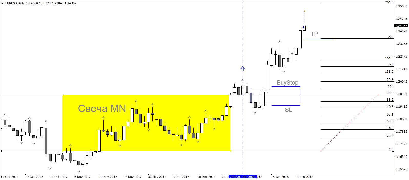 EURUSDDaily1.png