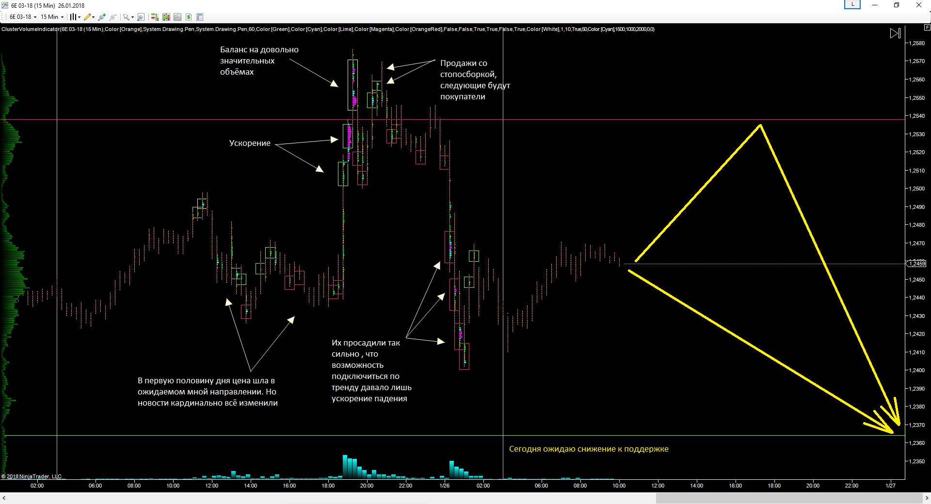 EURUSD_26.01.2018_прогноз.png