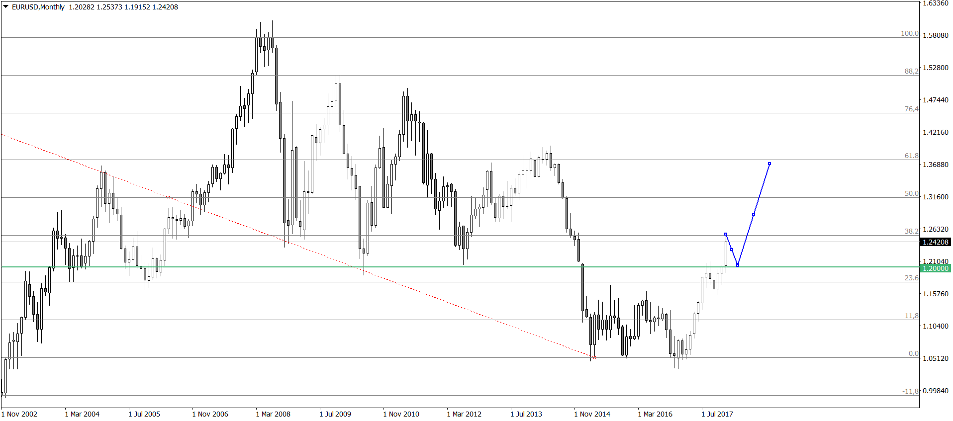 EURUSDMonthly.png