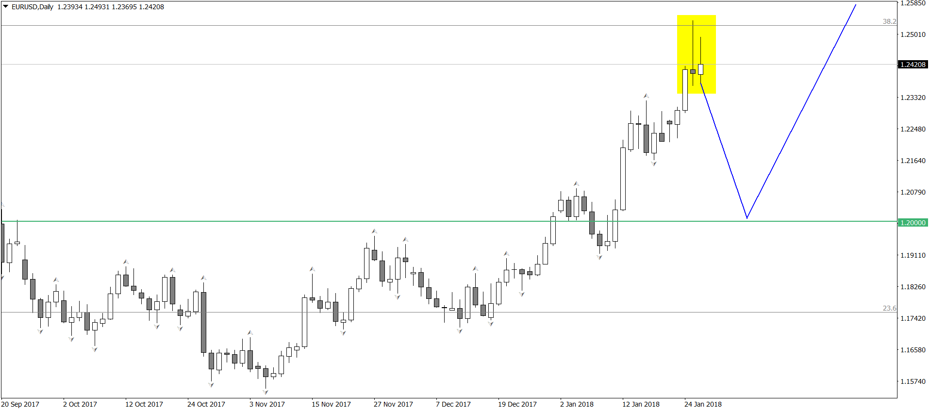 EURUSDDaily.png