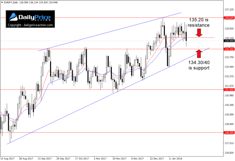 eurjpy-breakdown.png