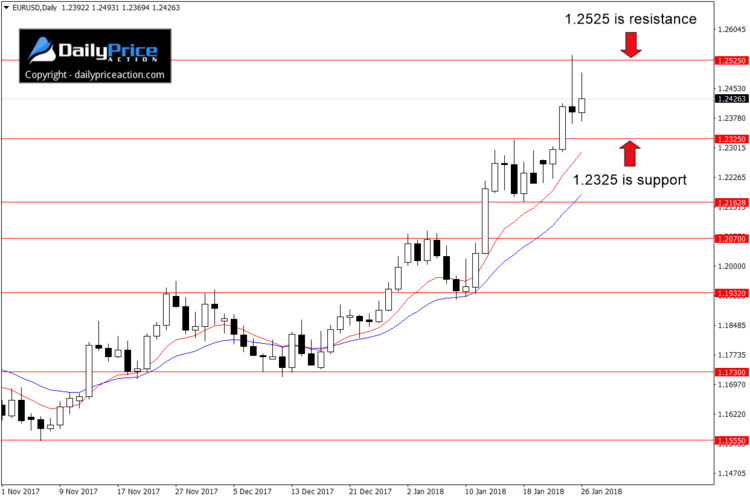 eurusd-range-1.png