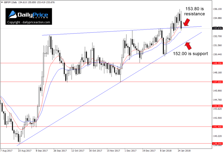 gbpjpy-rising-wedge.png