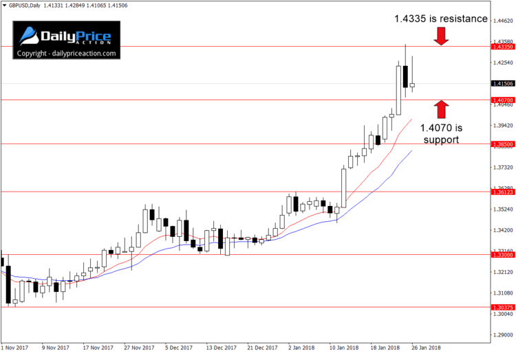 gbpusd-range-1.png