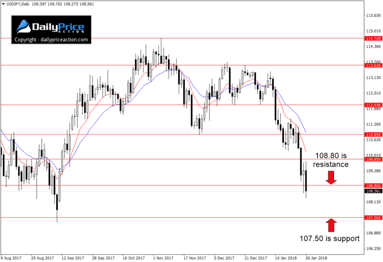 usdjpy-range-2.png