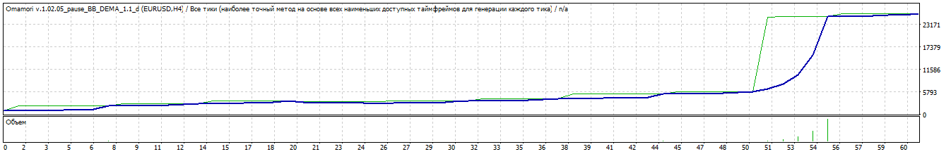 TP100-SL100-EURUSDH4.gif