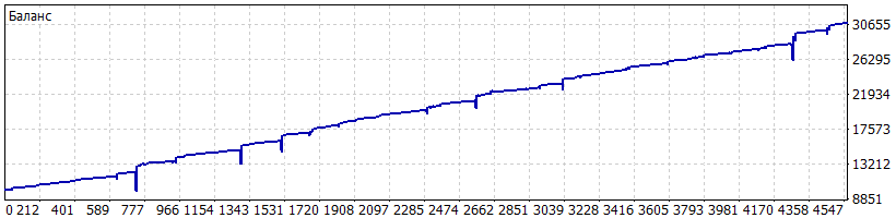 DetailedStatement_Роботест_eurusd+gbbpusd_20170130-20180129_-_12_месяцев.gif