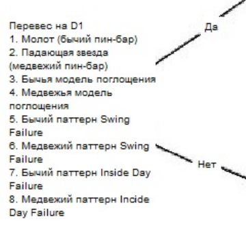 перевес_на_D1.png