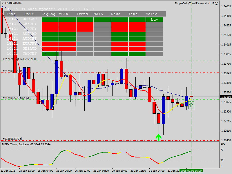 USDCADH4.png