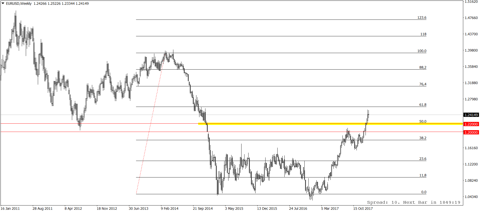 EURUSDWeekly.png
