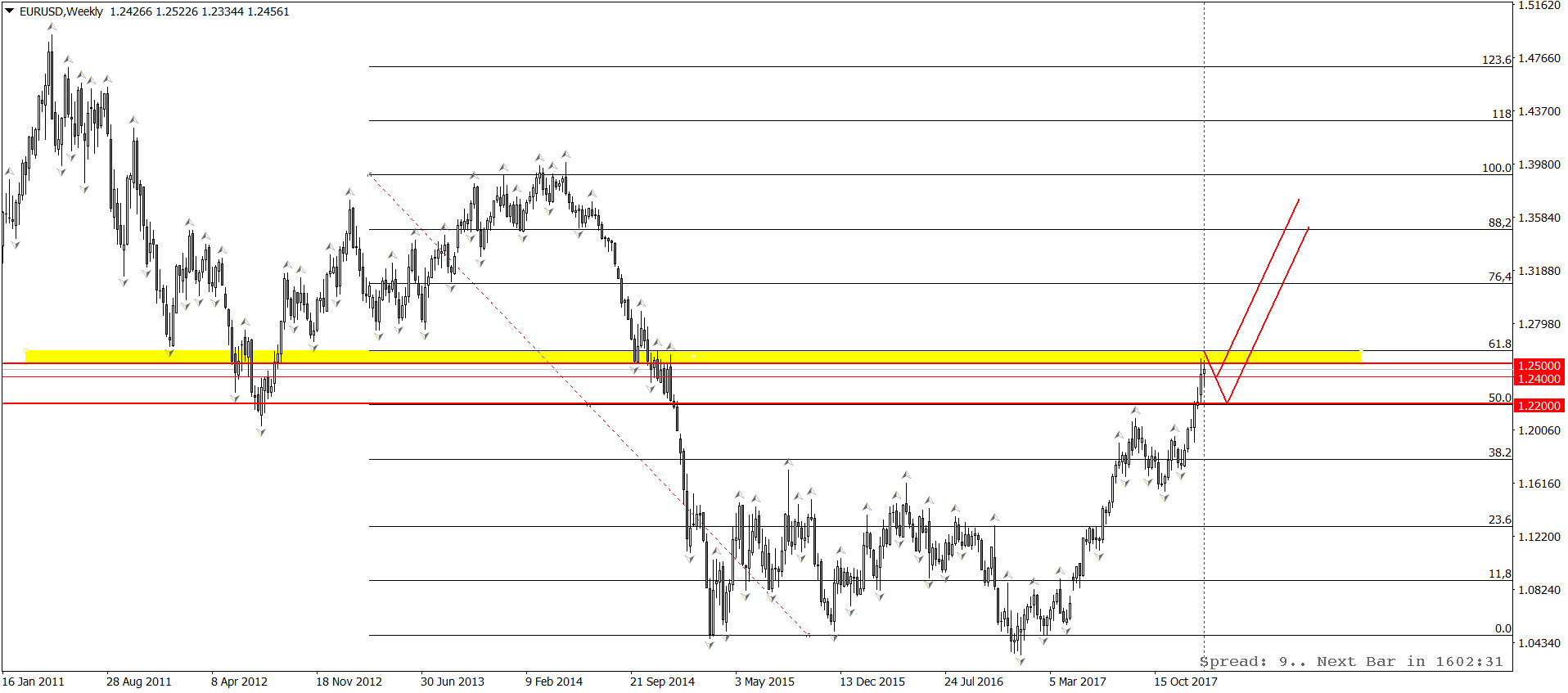 EURUSDWeekly.png