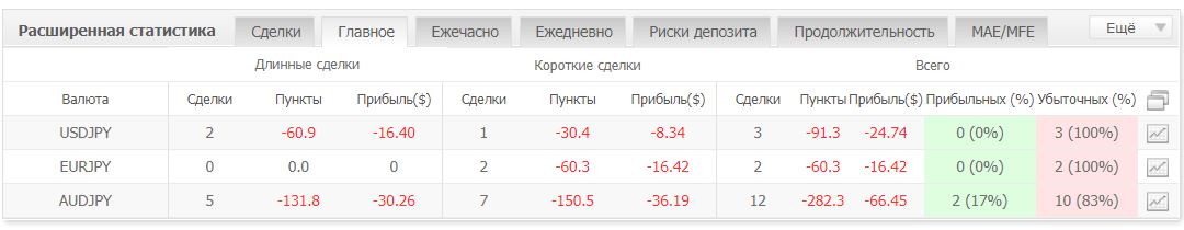 Antiflat_sdelki.PNG