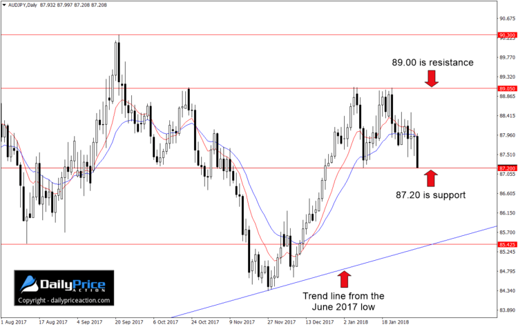 audjpy-key-levels.png