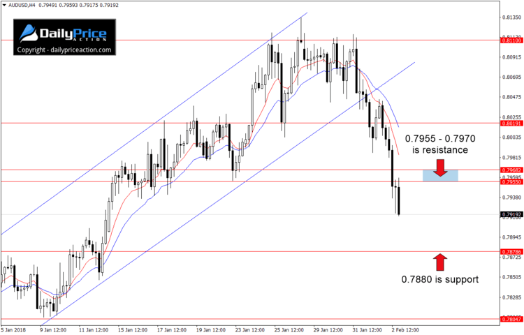 audusd-channel.png