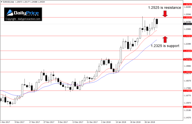 eurusd-support-resistance-1.png