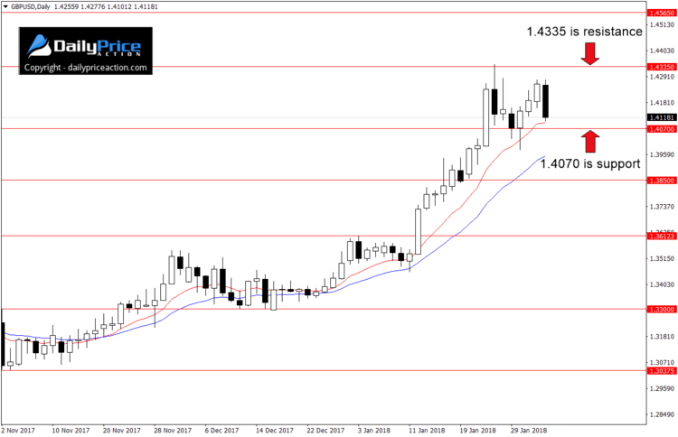gbpusd-range.png