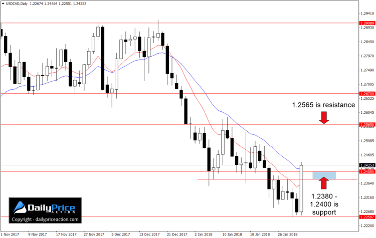 usdcad-breakout.png