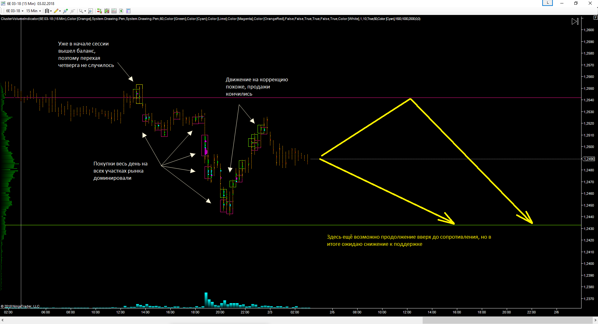 EURUSD_05.02.2018_прогноз.png