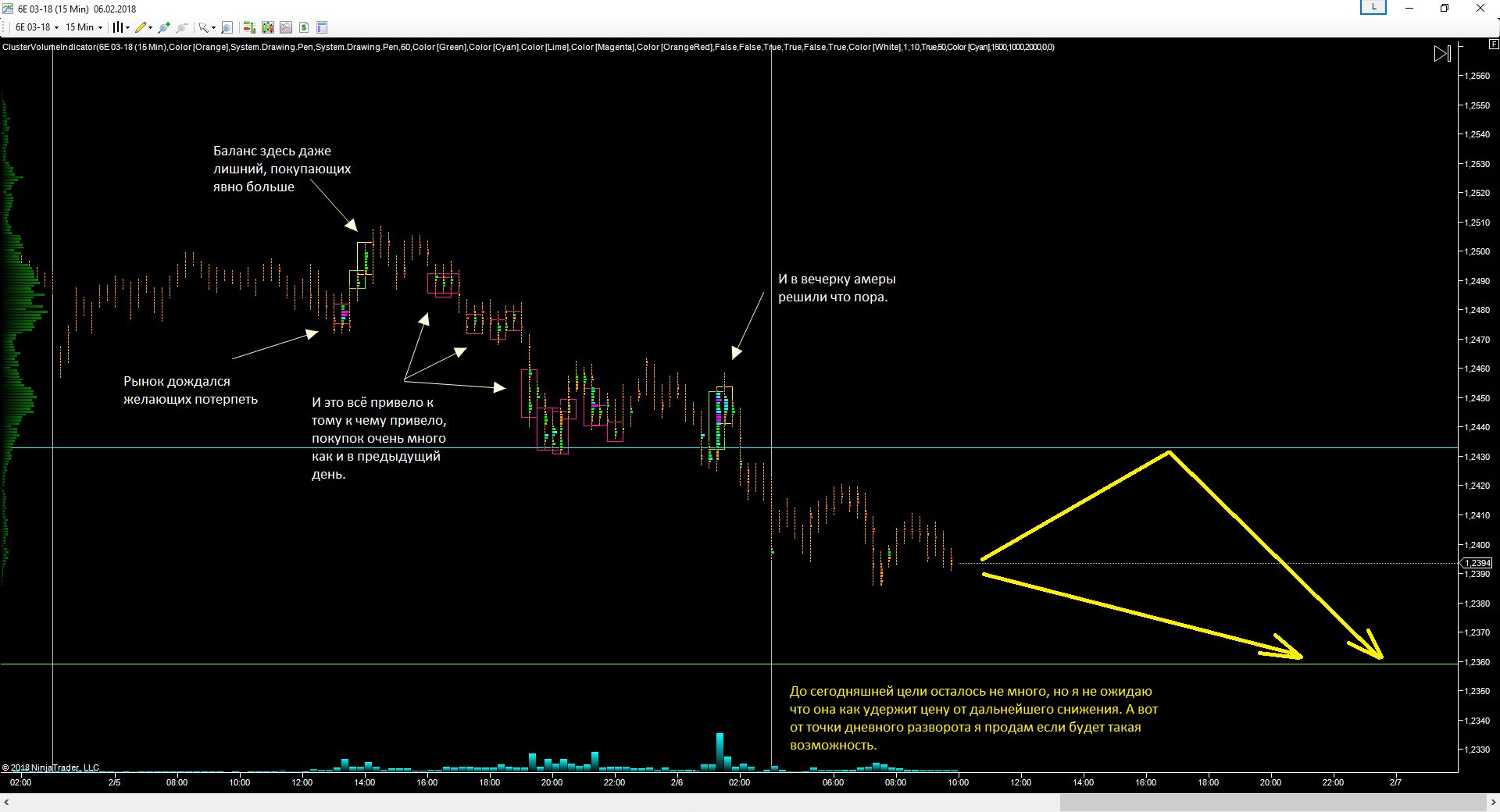 EURUSD_06.02.2018_прогноз.png