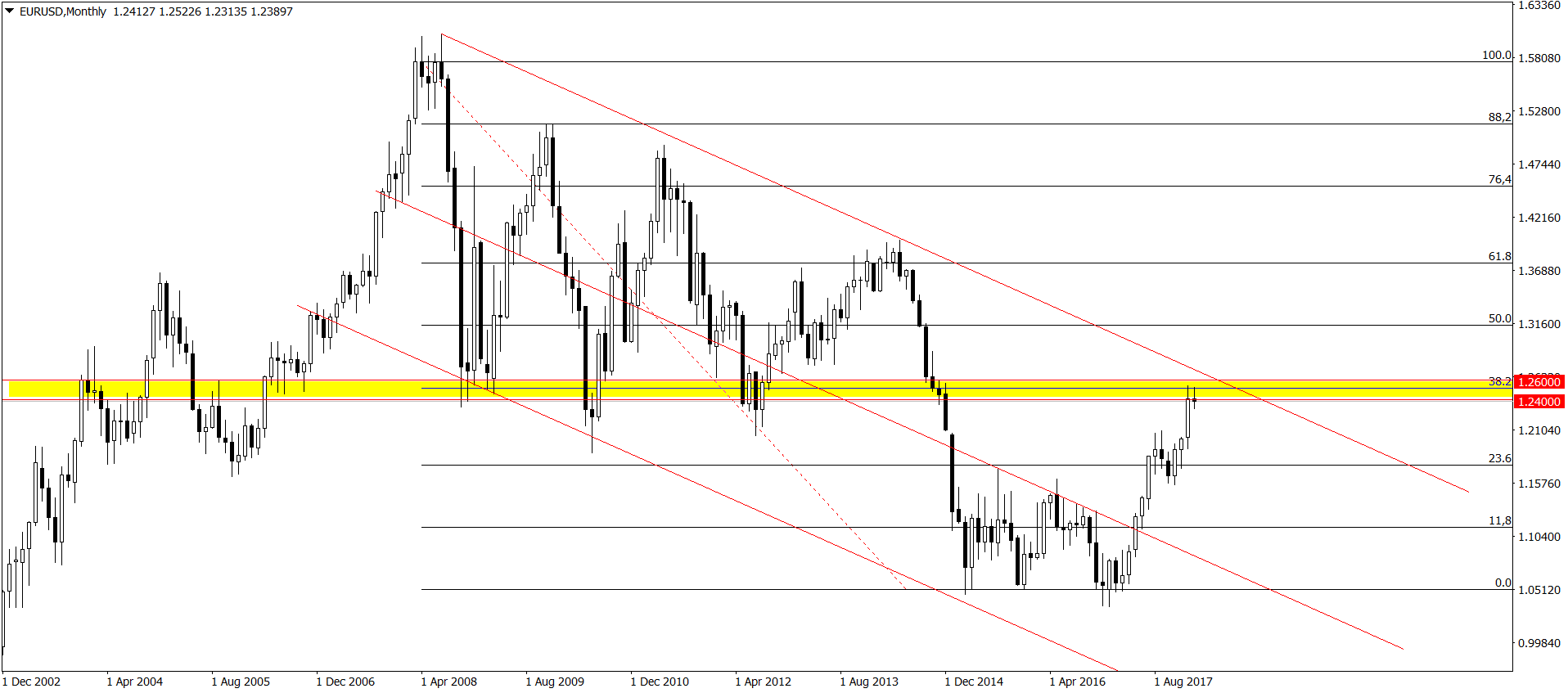 EURUSDMonthly.png
