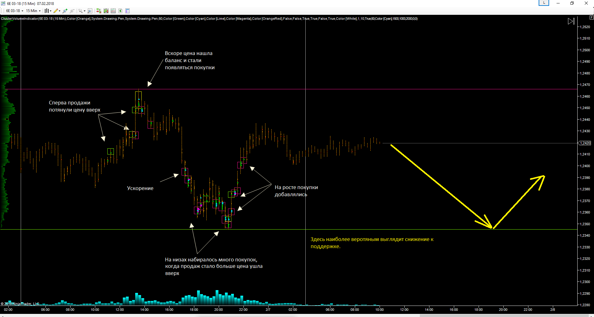 EURUSD_07.02.2018_прогноз.png
