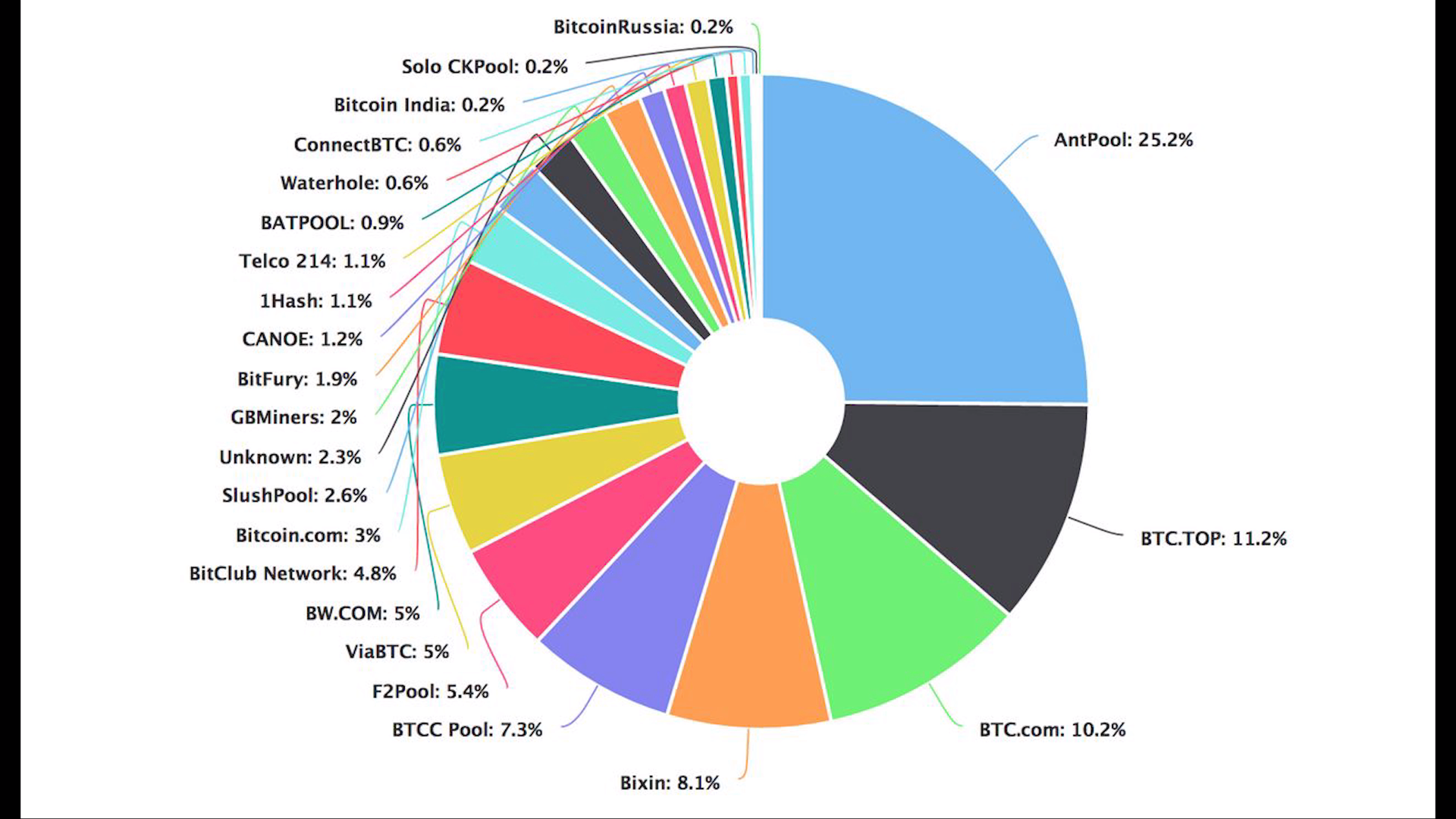 Порядка_60%_майнинга_сосредоточено_на_территории_Китая.png